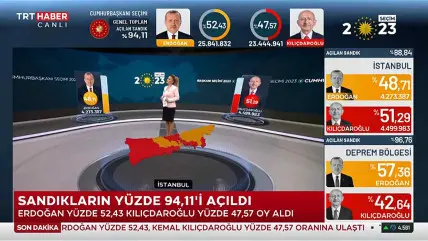 Türkiye Seçimleri TRT  ekranlarında takip edildi